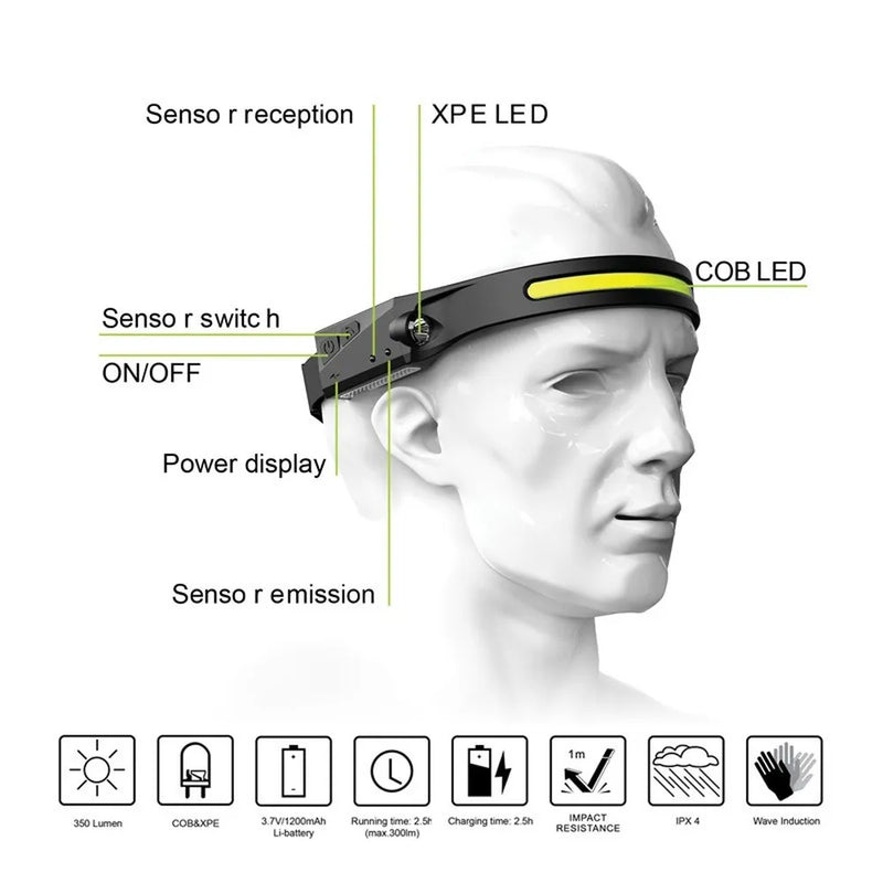 Headlamp - Lanterna de Led Para Cabeça